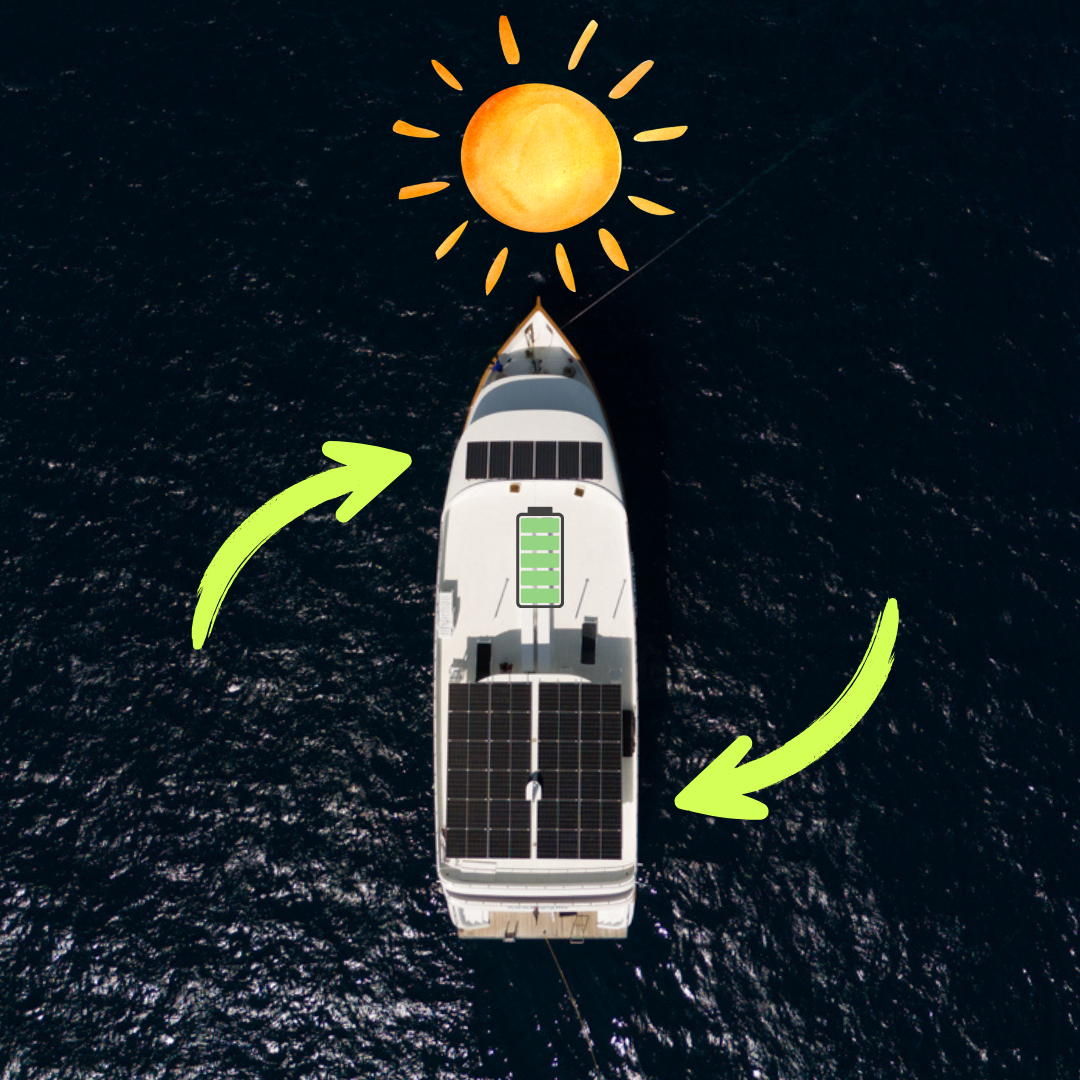 MV Keana Tauchsafari – Batteriespeicher für Effizienz, Ruhe und Komfort an Bord
